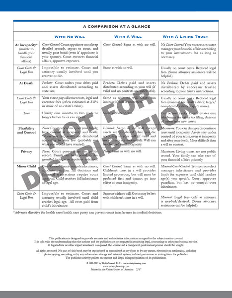 Understanding Estate Planning & Living Trusts Booklet